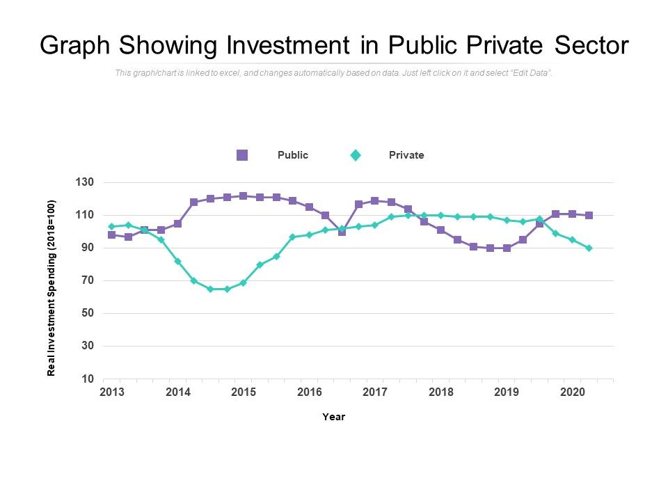 Graph_Showing_Investment_In_Public_Private_Sector_Ppt_PowerPoint_Presentation_Slides_Structure_Slide_1.jpg