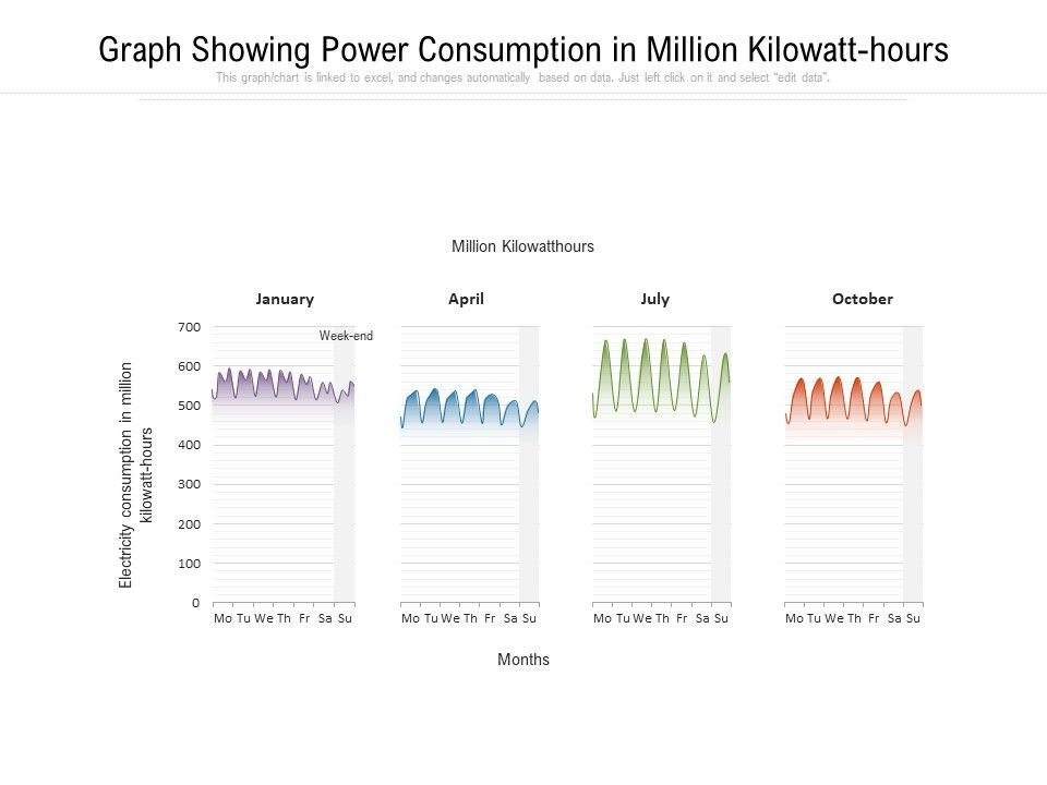 Graph_Showing_Power_Consumption_In_Million_Kilowatt_Hours_Ppt_PowerPoint_Presentation_Gallery_Example_File_PDF_Slide_1.jpg