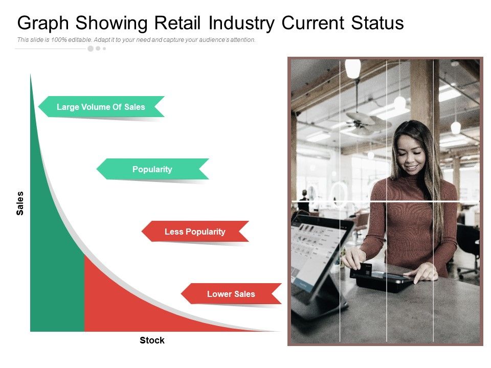 Graph_Showing_Retail_Industry_Current_Status_Ppt_PowerPoint_Presentation_Styles_Design_Inspiration_PDF_Slide_1.jpg