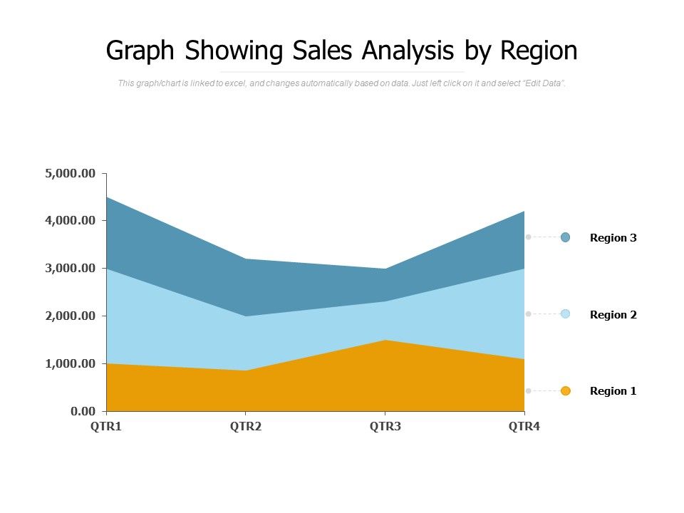 Graph_Showing_Sales_Analysis_By_Region_Ppt_PowerPoint_Presentation_Inspiration_Images_Slide_1.jpg