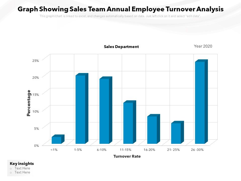 Graph_Showing_Sales_Team_Annual_Employee_Turnover_Analysis_Ppt_PowerPoint_Presentation_Ideas_PDF_Slide_1.jpg