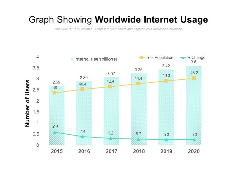 Graph_Showing_Worldwide_Internet_Usage_Ppt_PowerPoint_Presentation_Inspiration_Backgrounds_Slide_1.jpg