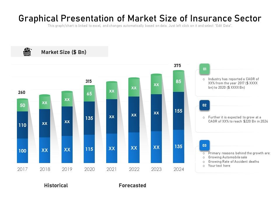 Graphical_Presentation_Of_Market_Size_Of_Insurance_Sector_Ppt_PowerPoint_Presentation_Portfolio_Brochure_PDF_Slide_1.jpg