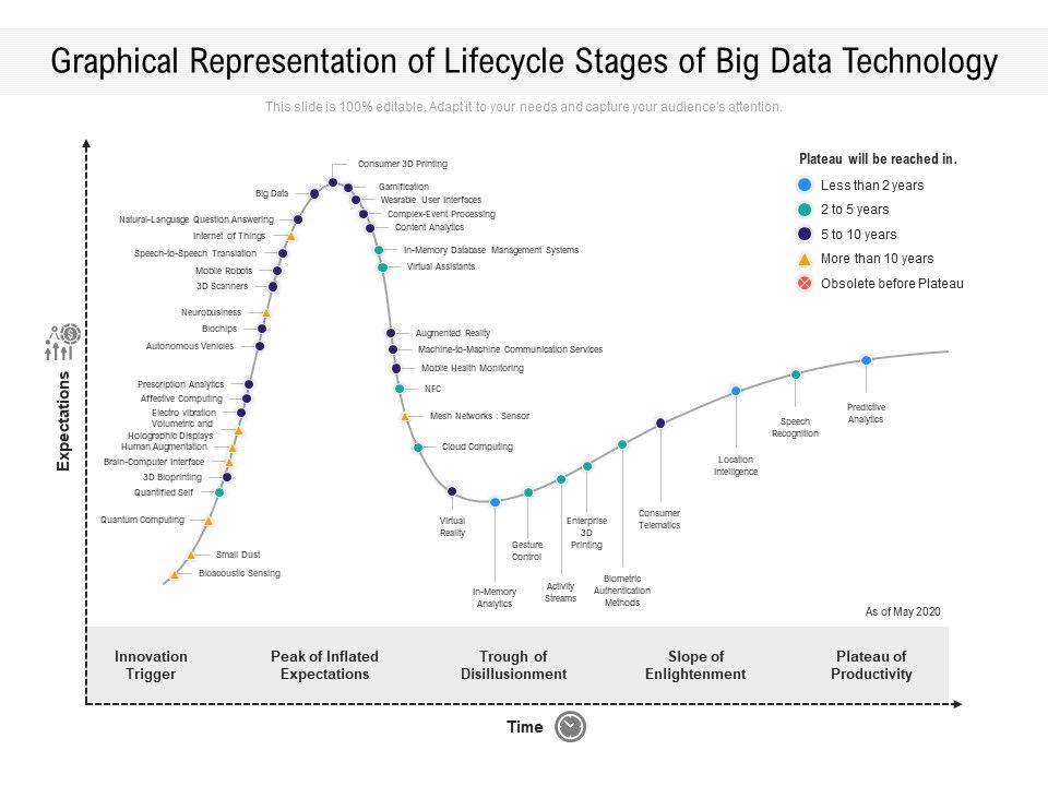 Graphical_Representation_Of_Lifecycle_Stages_Of_Big_Data_Technology_Ppt_PowerPoint_Presentation_Gallery_Diagrams_PDF_Slide_1.jpg