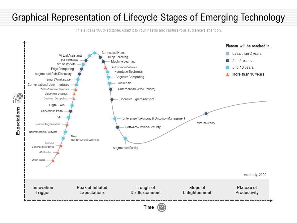 Graphical_Representation_Of_Lifecycle_Stages_Of_Emerging_Technology_Ppt_PowerPoint_Presentation_File_Slides_PDF_Slide_1.jpg