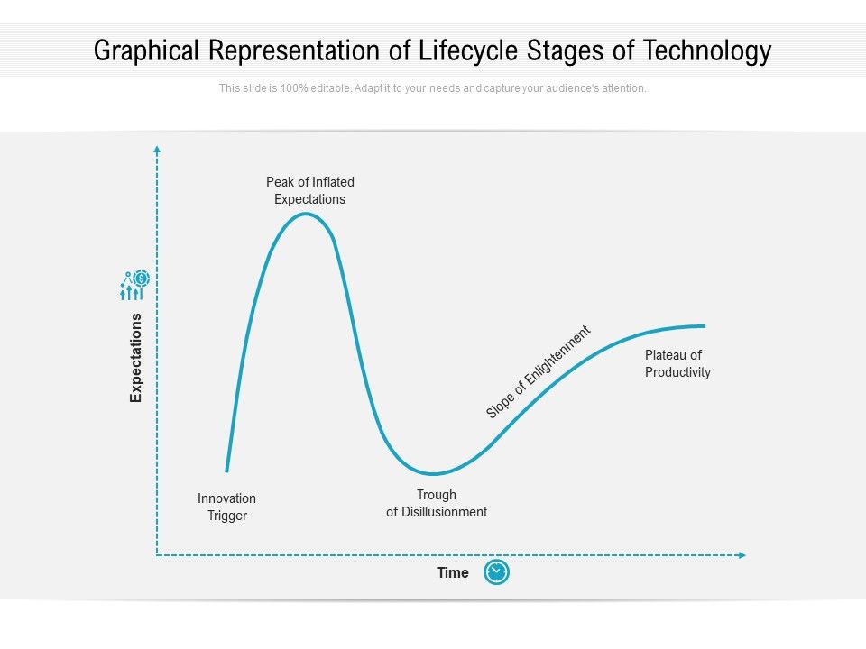 Graphical_Representation_Of_Lifecycle_Stages_Of_Technology_Ppt_PowerPoint_Presentation_File_Guide_PDF_Slide_1.jpg