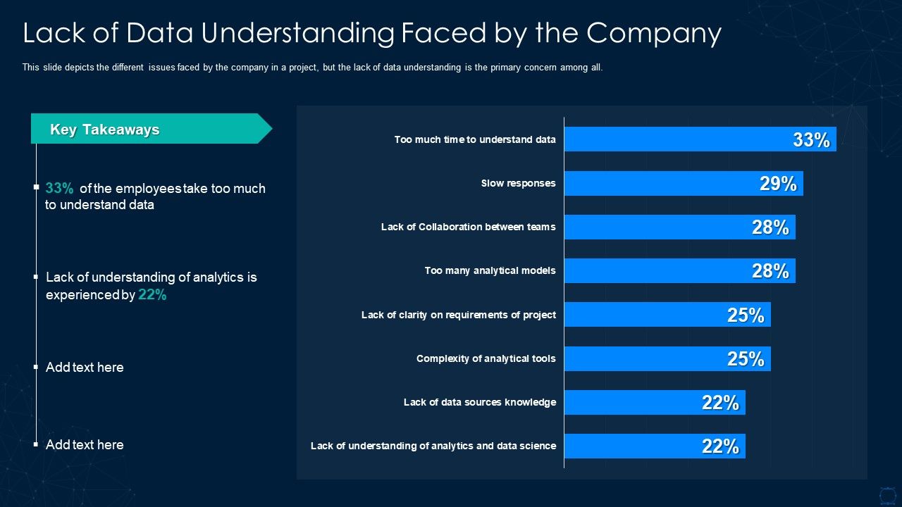 Graphical_Representation_Of_Research_IT_Lack_Of_Data_Understanding_Slides_PDF_Slide_1.jpg