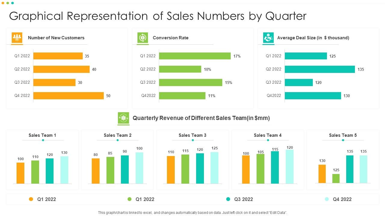 Graphical_Representation_Of_Sales_Numbers_By_Quarter_Template_PDF_Slide_1.jpg