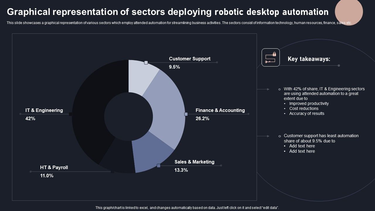 Graphical_Representation_Of_Sectors_Deploying_Robotic_Desktop_Automation_Formats_PDF_Slide_1.jpg