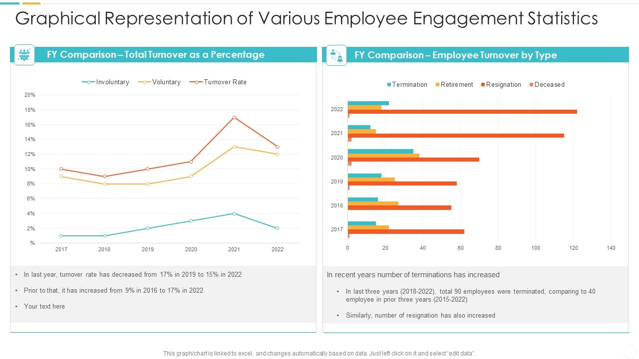 Graphical_Representation_Of_Various_Employee_Engagement_Statistics_Microsoft_PDF_Slide_1.jpg