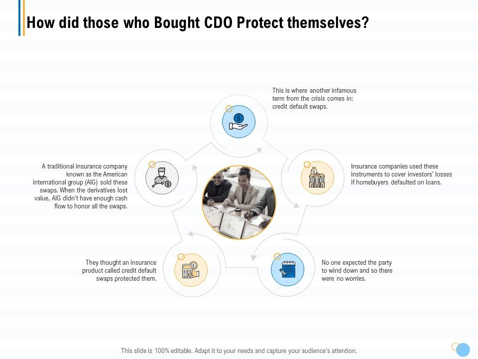 Great_Recession_In_United_States_How_Did_Those_Who_Bought_CDO_Protect_Themselves_Ppt_Summary_Professional_PDF_Slide_1.jpg