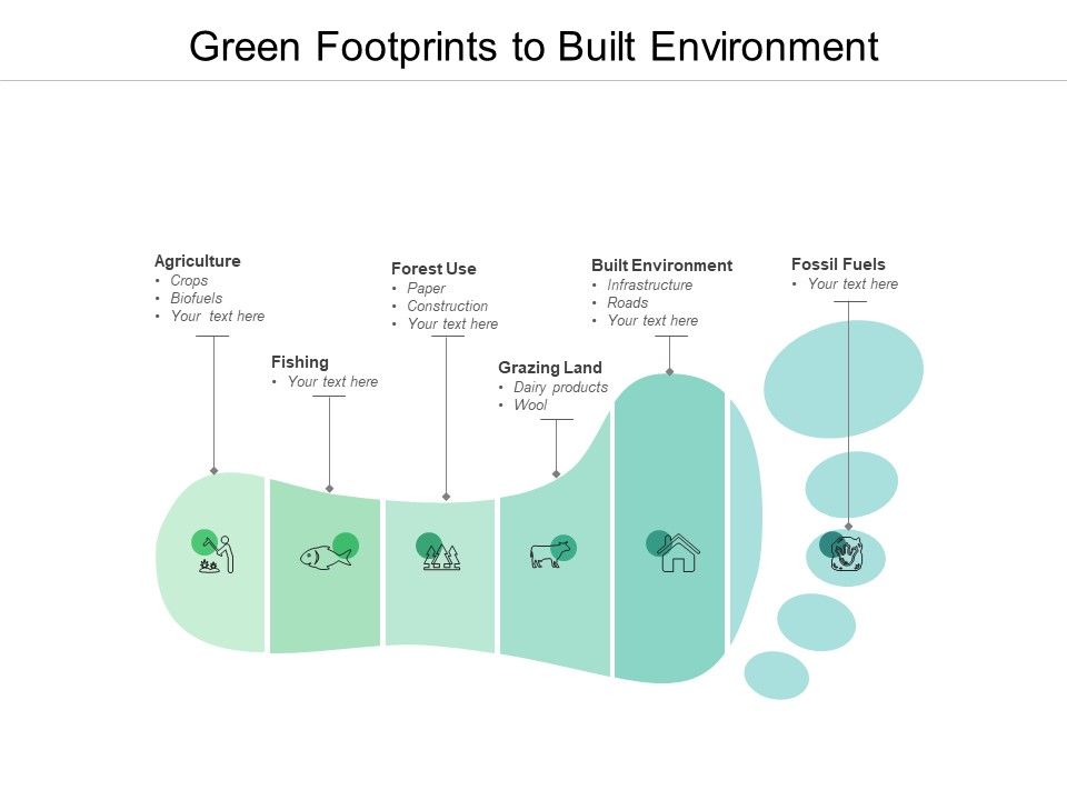 Green_Footprints_To_Built_Environment_Ppt_PowerPoint_Presentation_Infographic_Template_Graphics_Pictures_Slide_1.jpg