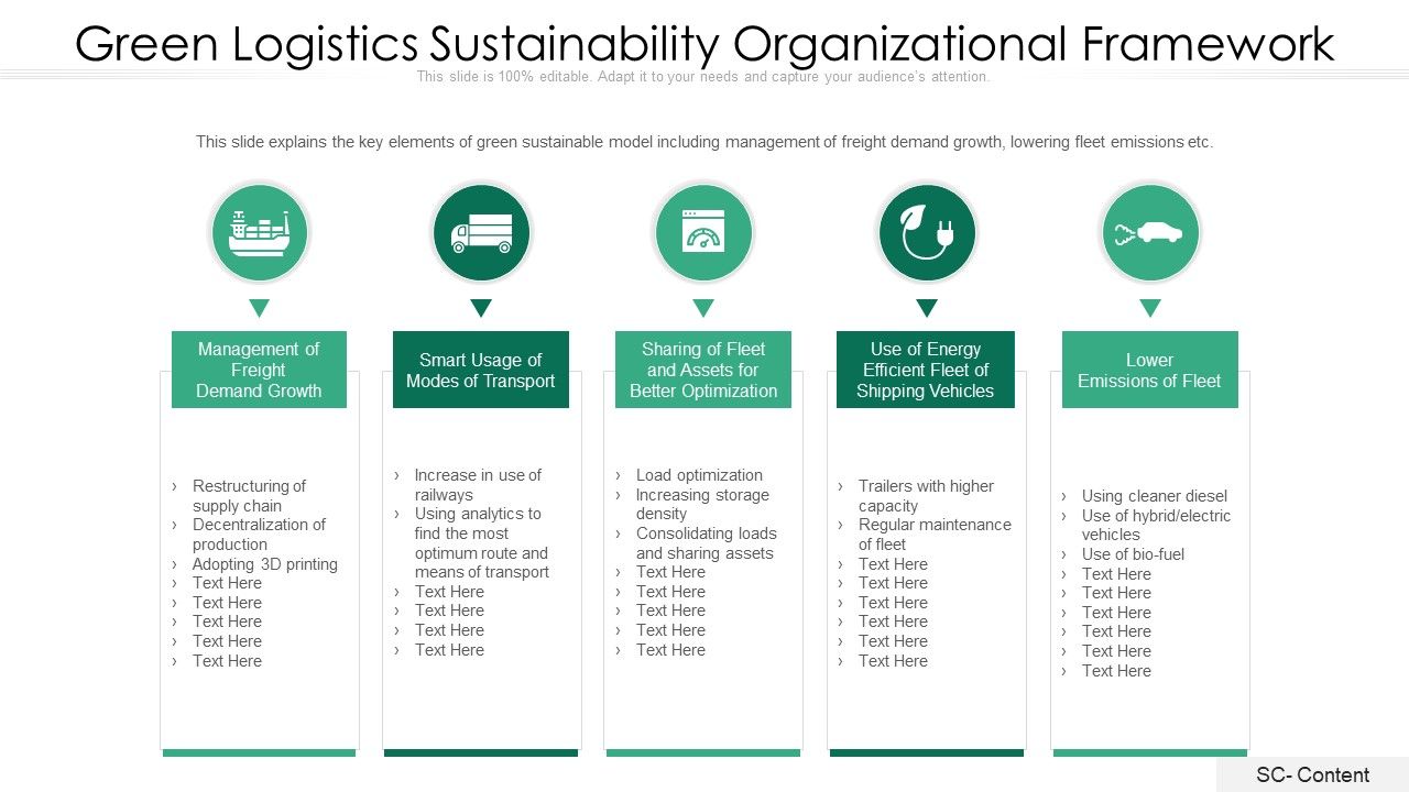 Green_Logistics_Sustainability_Organizational_Framework_Ppt_PowerPoint_Presentation_Gallery_Model_PDF_Slide_1.jpg