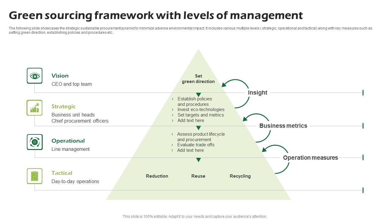 Green_Sourcing_Framework_With_Levels_Of_Management_Ppt_PowerPoint_Presentation_Summary_Layout_PDF_Slide_1.jpg
