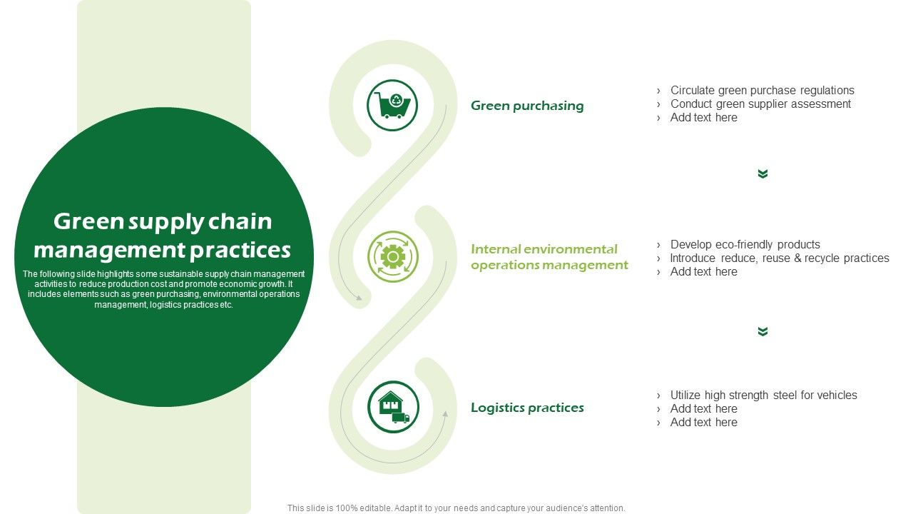 Green_Supply_Chain_Management_Practices_Ppt_PowerPoint_Presentation_Visual_Aids_Show_PDF_Slide_1.jpg