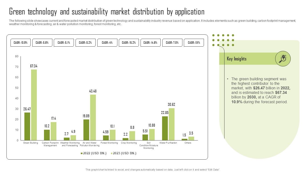 Green_Technology_And_Sustainability_Market_Distribution_By_Application_Demonstration_PDF_Slide_1.jpg