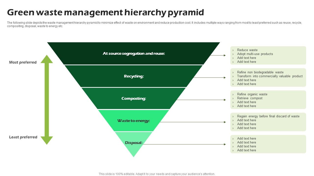Green_Waste_Management_Hierarchy_Pyramid_Ppt_PowerPoint_Presentation_Layouts_Show_PDF_Slide_1.jpg