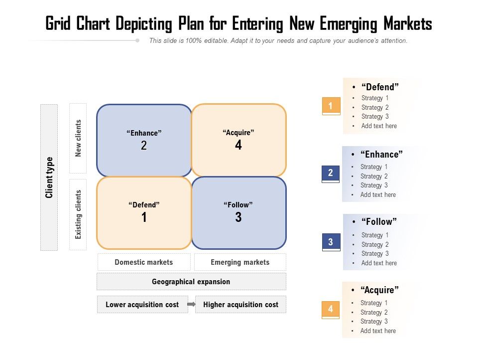 Grid_Chart_Depicting_Plan_For_Entering_New_Emerging_Markets_Ppt_PowerPoint_Presentation_File_Slides_PDF_Slide_1.jpg