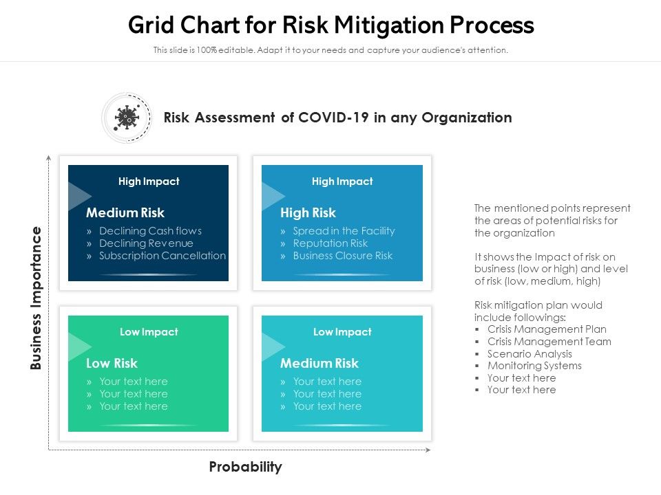 Grid_Chart_For_Risk_Mitigation_Process_Ppt_PowerPoint_Presentation_Pictures_Files_PDF_Slide_1.jpg