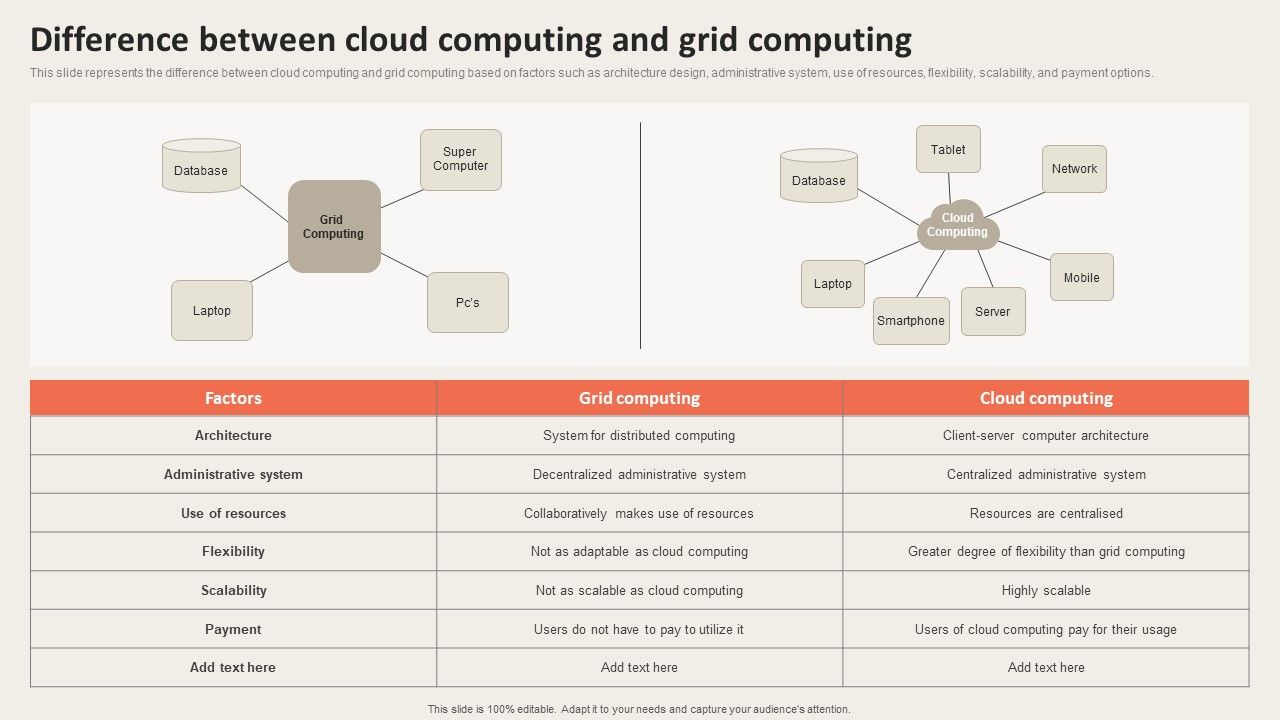 Grid_Computing_Applications_Difference_Between_Cloud_Computing_And_Grid_Themes_PDF_Slide_1.jpg