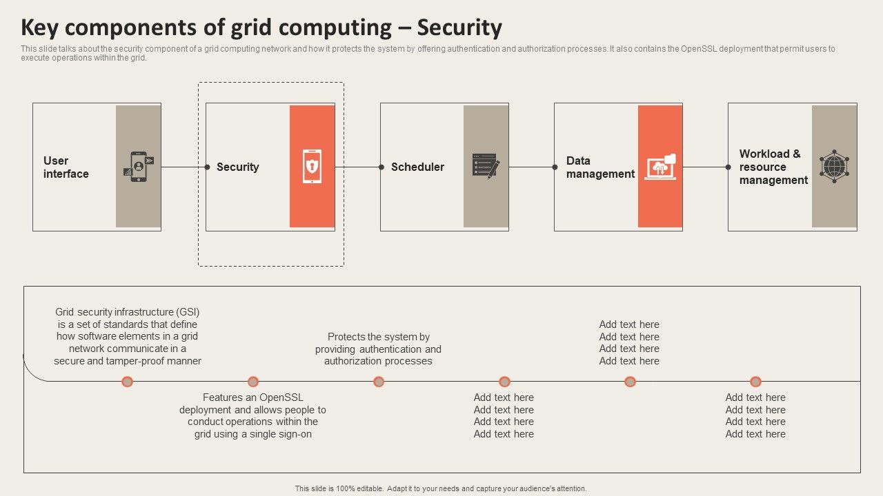 Grid_Computing_Applications_Key_Components_Of_Grid_Computing_Security_Guidelines_PDF_Slide_1.jpg