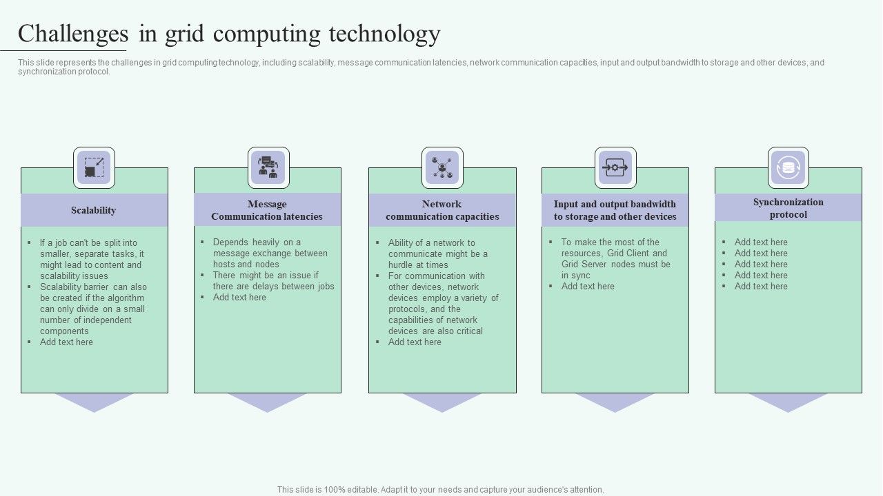 Grid_Computing_For_High_Performance_Solutions_Challenges_In_Grid_Computing_Technology_Guidelines_PDF_Slide_1.jpg
