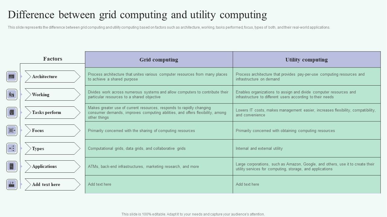 Grid_Computing_For_High_Performance_Solutions_Difference_Between_Grid_Computing_And_Utility_Rules_PDF_Slide_1.jpg