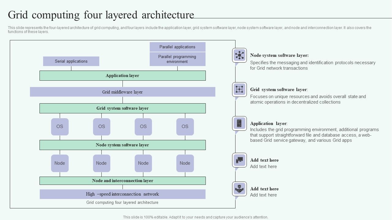 Grid_Computing_For_High_Performance_Solutions_Grid_Computing_Four_Layered_Architecture_Download_PDF_Slide_1.jpg
