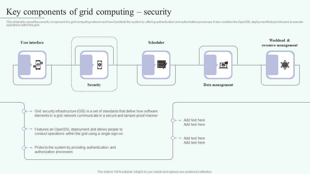 Grid_Computing_For_High_Performance_Solutions_Key_Components_Of_Grid_Computing_Security_Clipart_PDF_Slide_1.jpg
