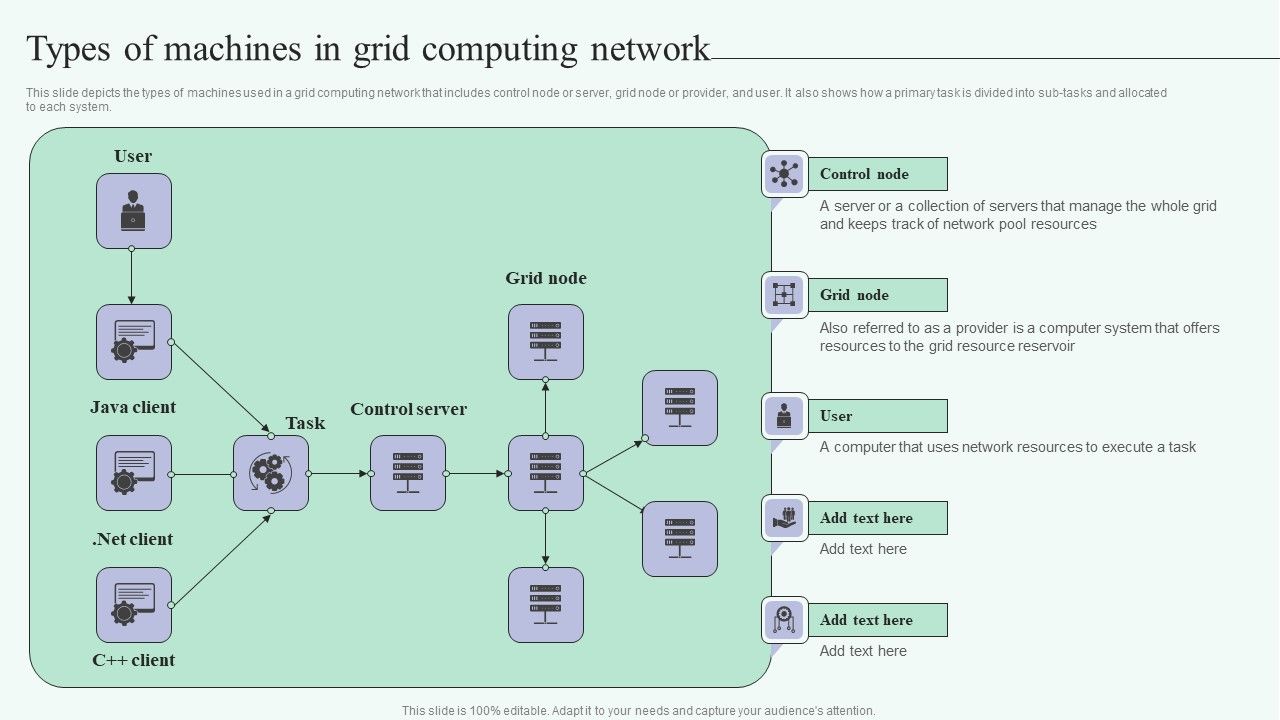 Grid_Computing_For_High_Performance_Solutions_Types_Of_Machines_In_Grid_Computing_Network_Designs_PDF_Slide_1.jpg