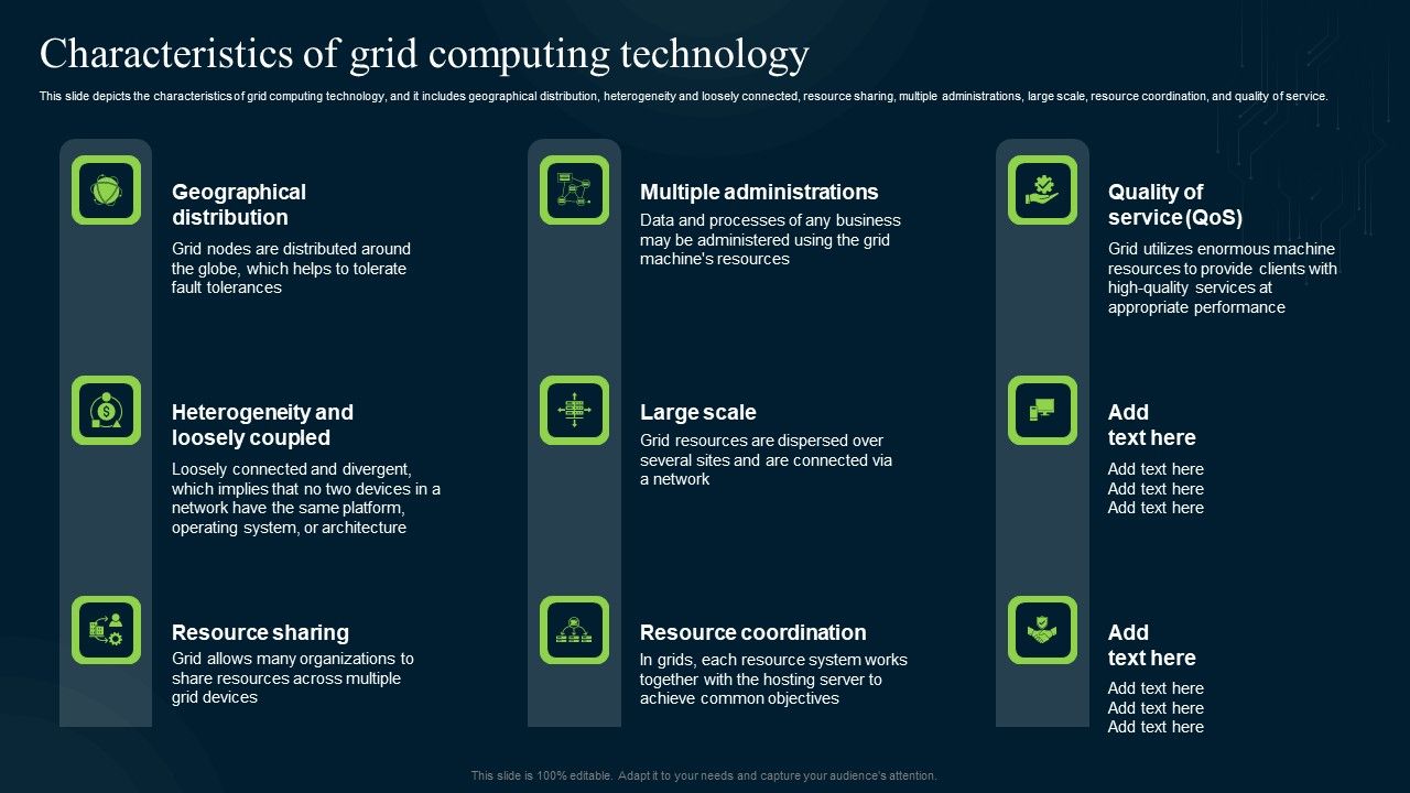 Grid_Computing_Infrastructure_Characteristics_Of_Grid_Computing_Technology_Ideas_PDF_Slide_1.jpg