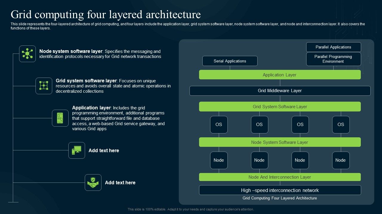 Grid_Computing_Infrastructure_Grid_Computing_Four_Layered_Architecture_Themes_PDF_Slide_1.jpg