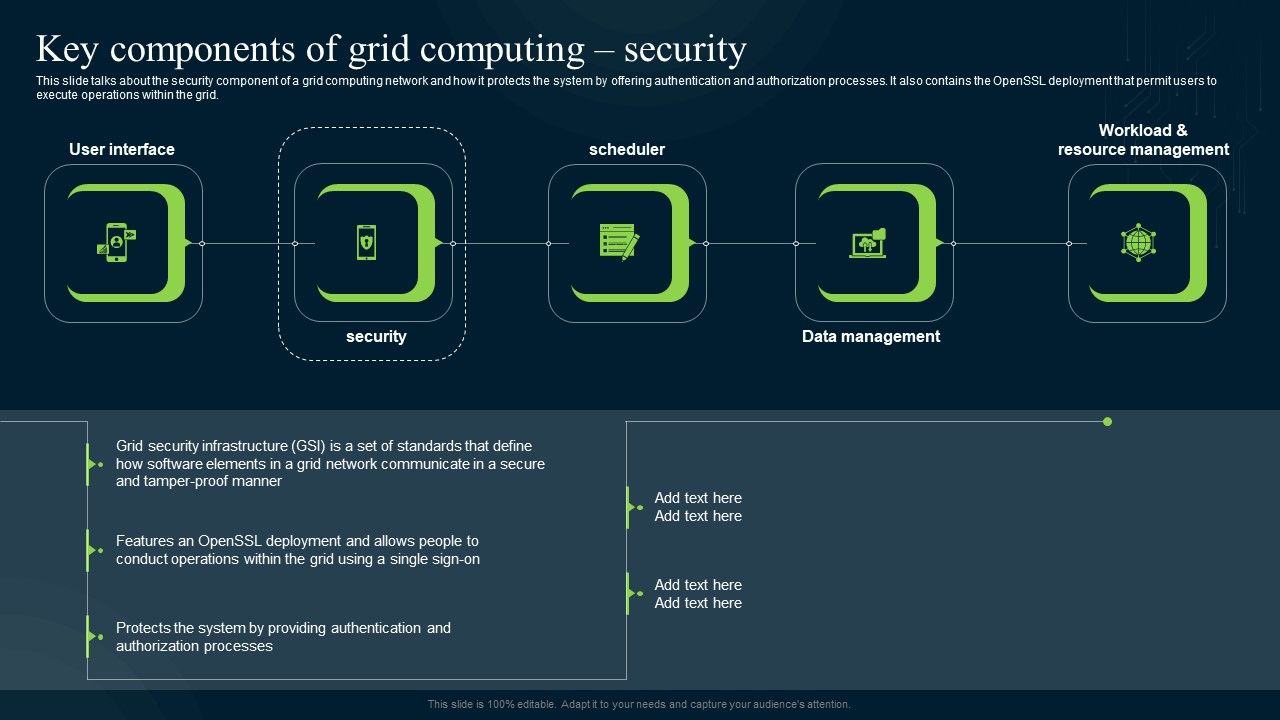Grid_Computing_Infrastructure_Key_Components_Of_Grid_Computing_Security_Information_PDF_Slide_1.jpg