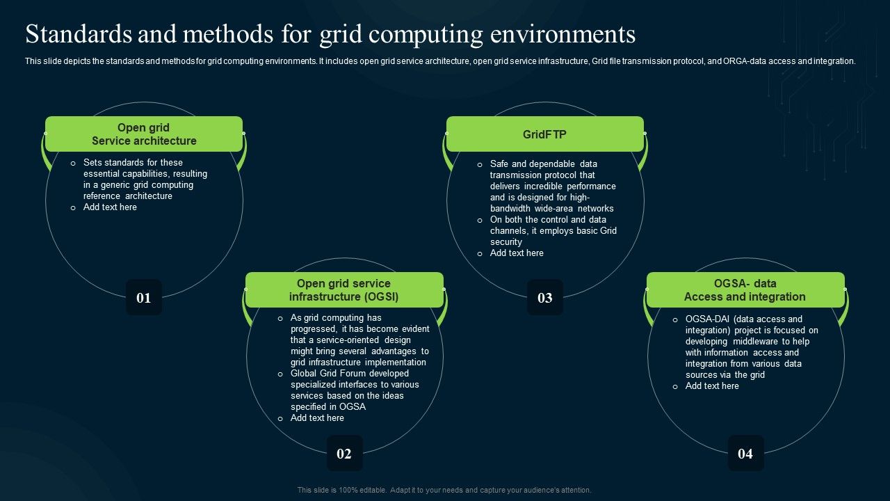 Grid_Computing_Infrastructure_Standards_And_Methods_For_Grid_Computing_Environments_Summary_PDF_Slide_1.jpg