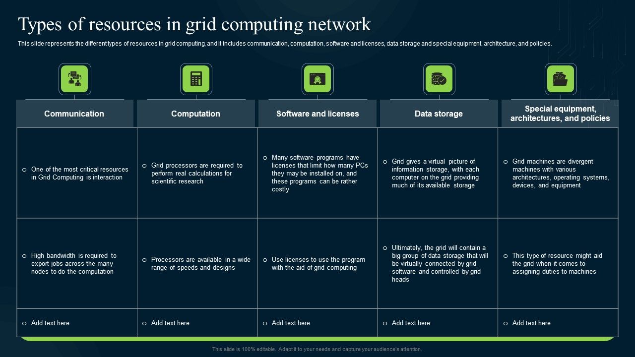 Grid_Computing_Infrastructure_Types_Of_Resources_In_Grid_Computing_Network_Rules_Formats_PDF_Slide_1.jpg