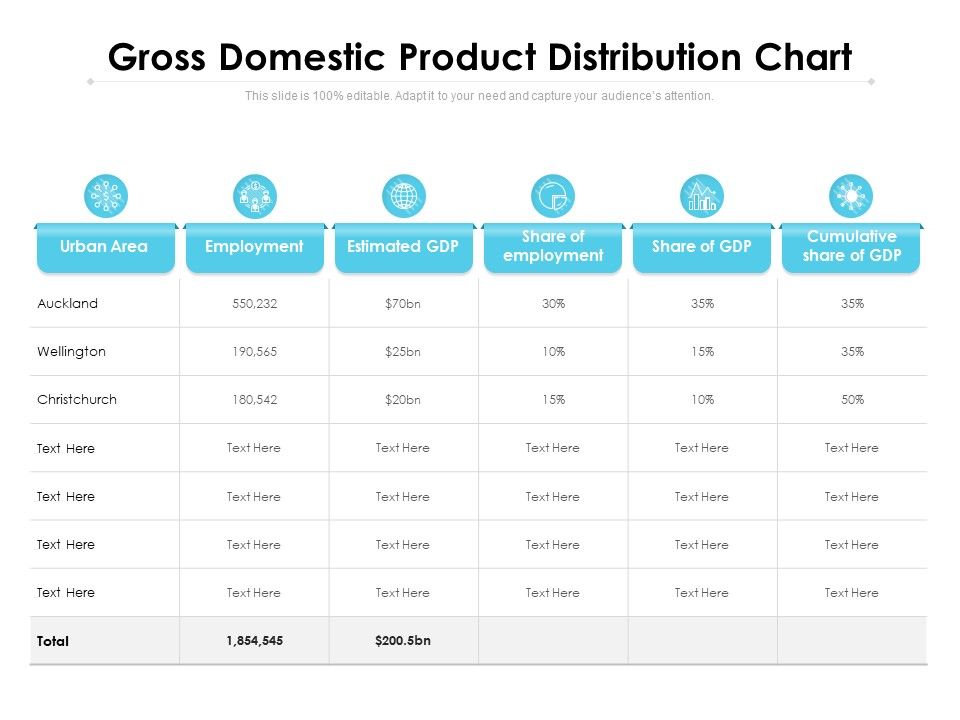 Gross_Domestic_Product_Distribution_Chart_Ppt_PowerPoint_Presentation_Infographics_Show_PDF_Slide_1.jpg