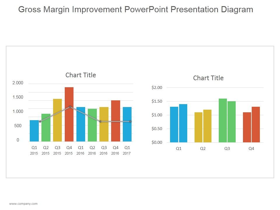 Gross_Margin_Improvement_Ppt_PowerPoint_Presentation_Tips_Slide_1.jpg