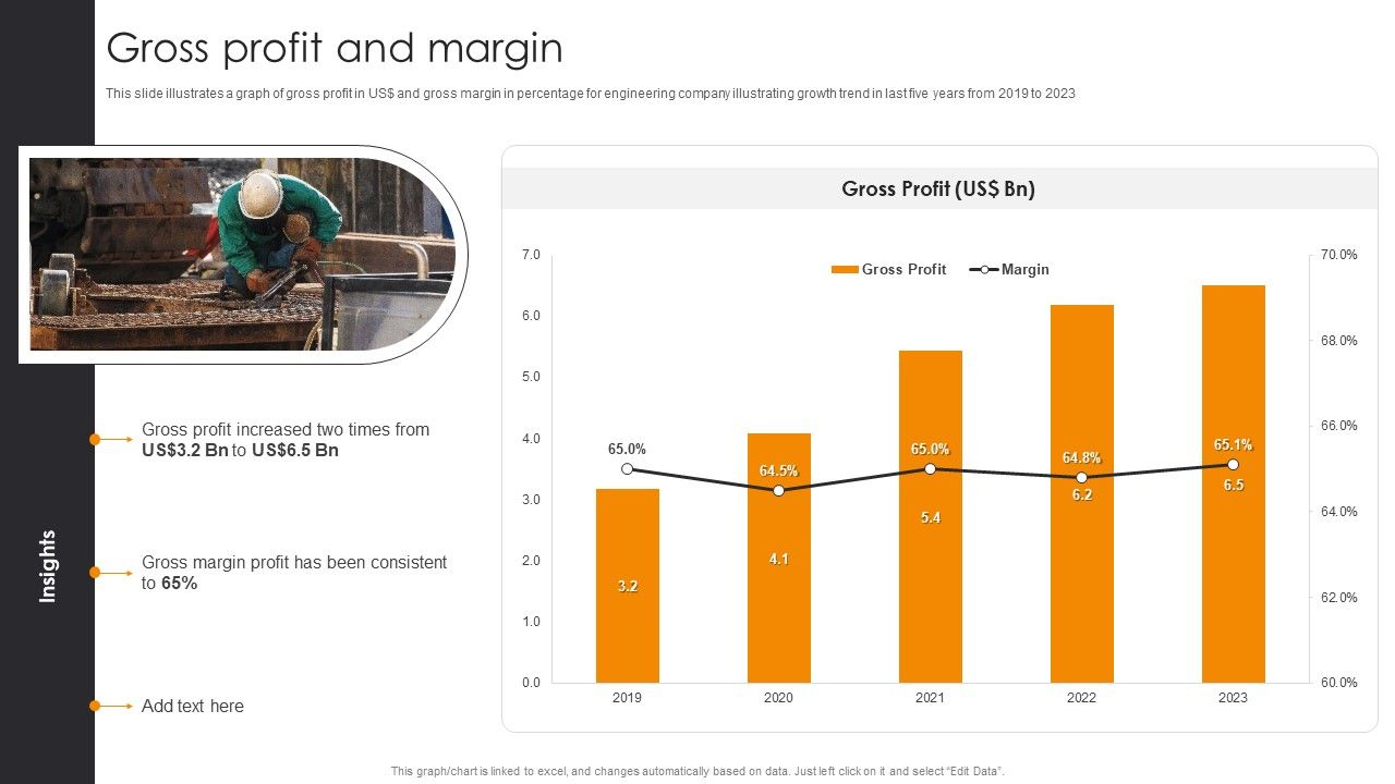 Gross_Profit_And_Margin_Engineering_Company_Financial_Analysis_Report_Rules_PDF_Slide_1.jpg