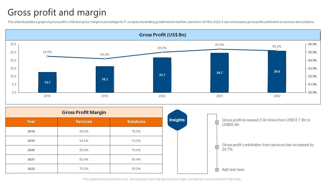 Gross_Profit_And_Margin_IT_Software_Development_Company_Profile_Slides_PDF_Slide_1.jpg