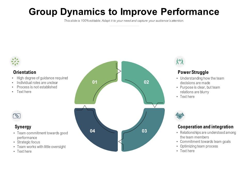 Group_Dynamics_To_Improve_Performance_Ppt_PowerPoint_Presentation_Icon_Show_Slide_1.jpg