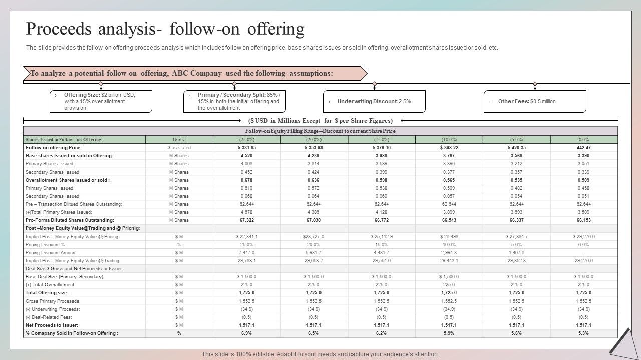 Grow_Capital_Through_Equity_Debt_Proceeds_Analysis_Follow_On_Offering_Diagrams_PDF_Slide_1.jpg