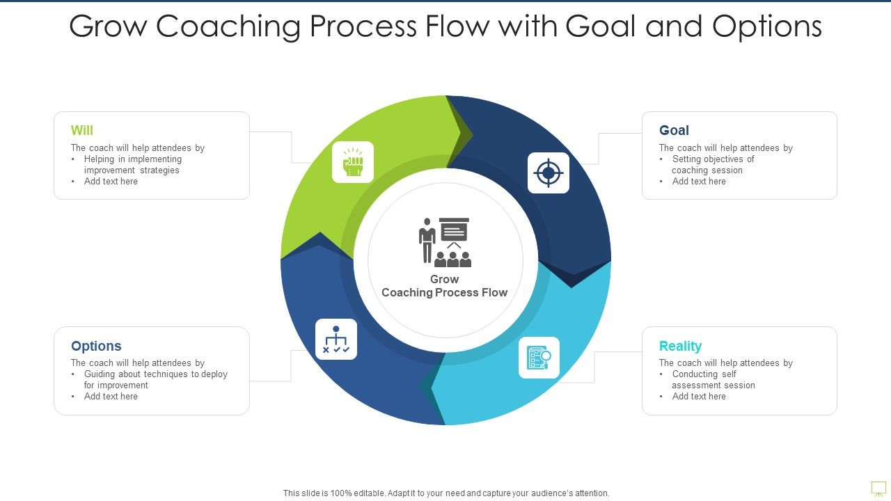 Grow_Coaching_Process_Flow_With_Goal_And_Options_Inspiration_PDF_Slide_1.jpg