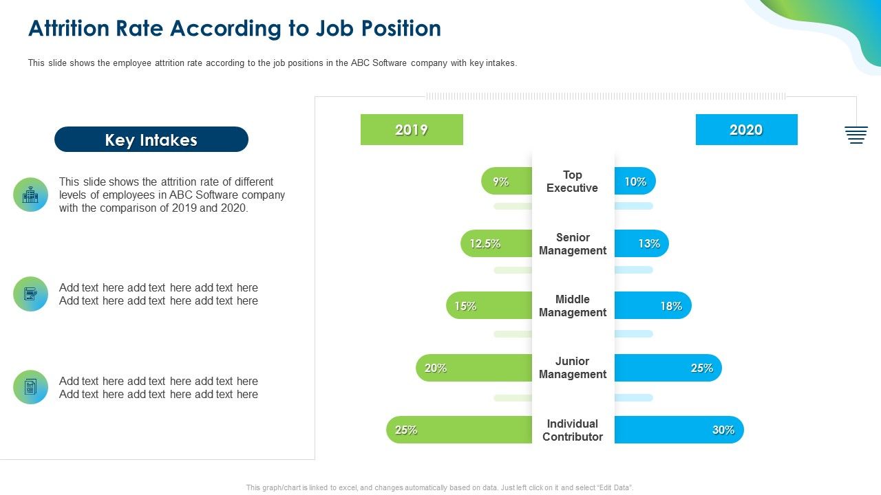 Growing_Churn_Rate_In_IT_Organization_Attrition_Rate_According_To_Job_Position_Elements_PDF_Slide_1.jpg