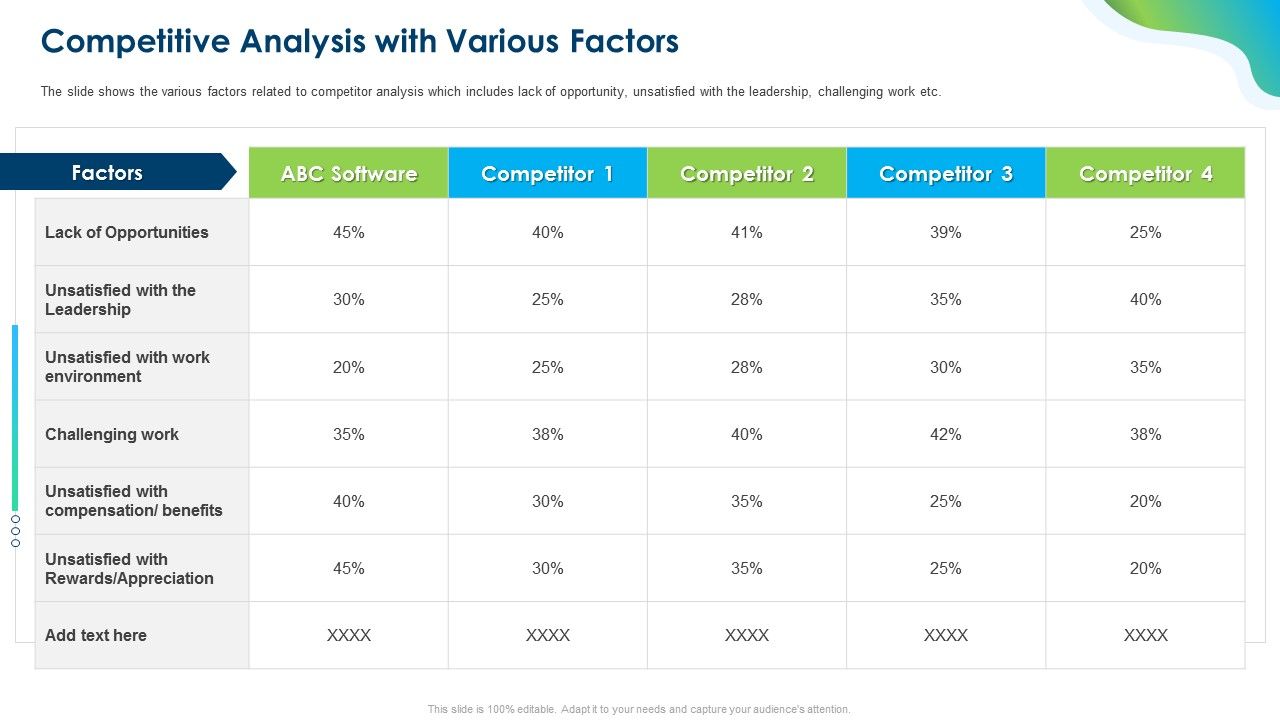 Growing_Churn_Rate_In_IT_Organization_Competitive_Analysis_With_Various_Factors_Diagrams_PDF_Slide_1.jpg