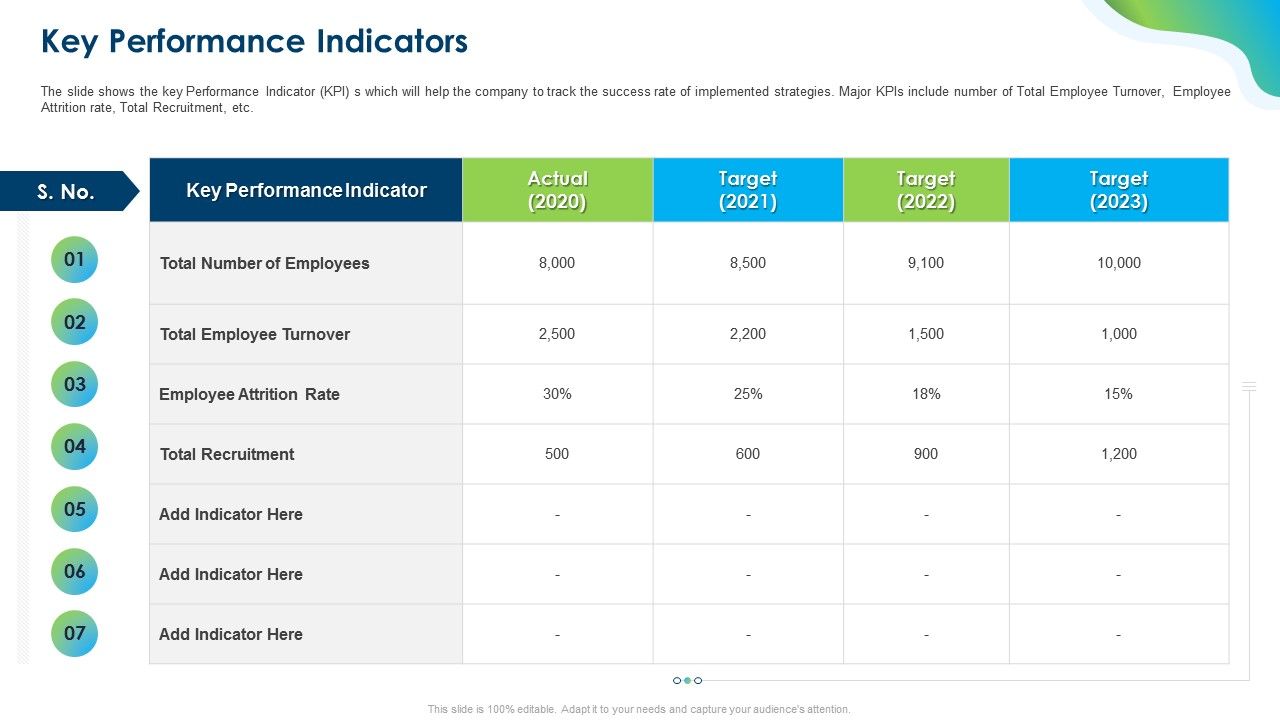 Growing_Churn_Rate_In_IT_Organization_Key_Performance_Indicators_Summary_PDF_Slide_1.jpg