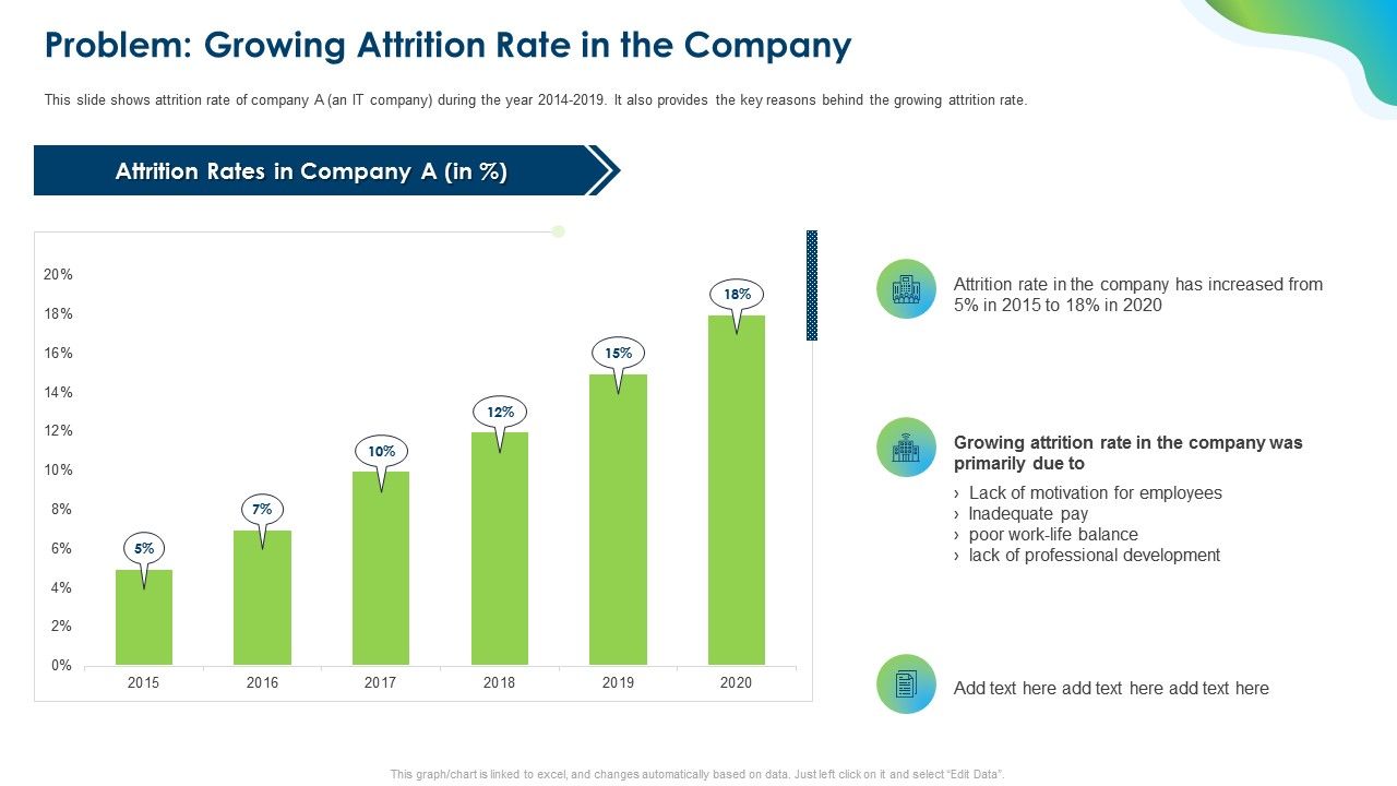 Growing_Churn_Rate_In_IT_Organization_Problem_Growing_Attrition_Rate_In_The_Company_Sample_PDF_Slide_1.jpg