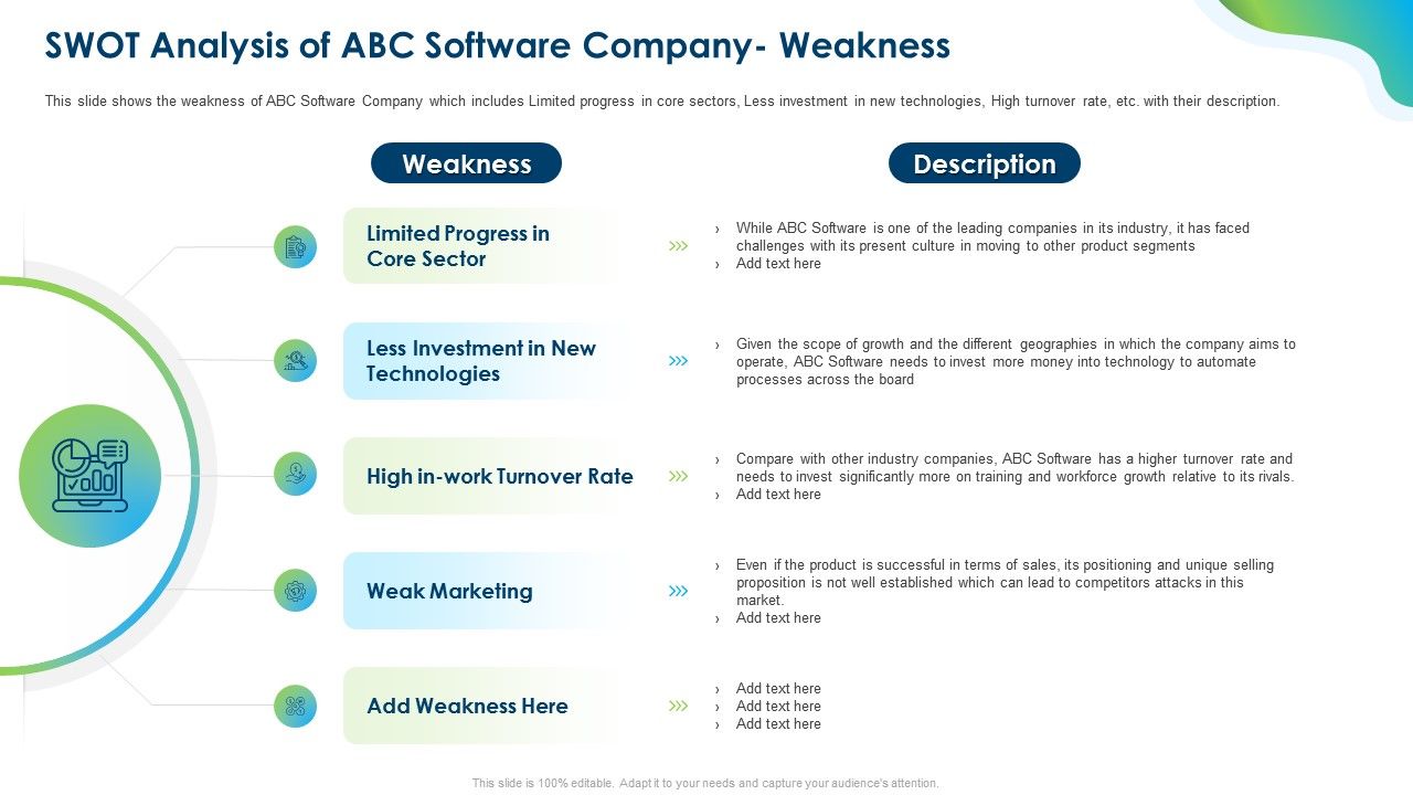 Growing_Churn_Rate_In_IT_Organization_Swot_Analysis_Of_Abc_Software_Company_Weakness_Demonstration_PDF_Slide_1.jpg