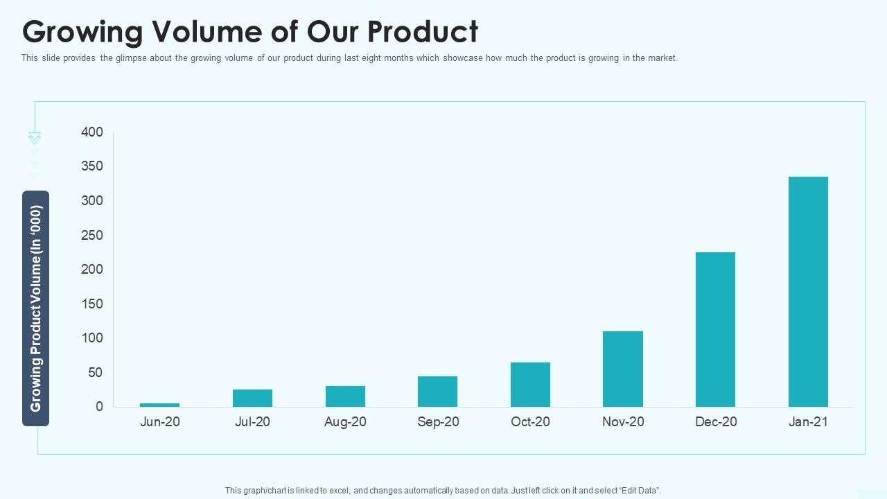 Growing_Volume_Of_Our_Product_Sequence_B_Funding_Ppt_Ideas_Gridlines_PDF_Slide_1.jpg