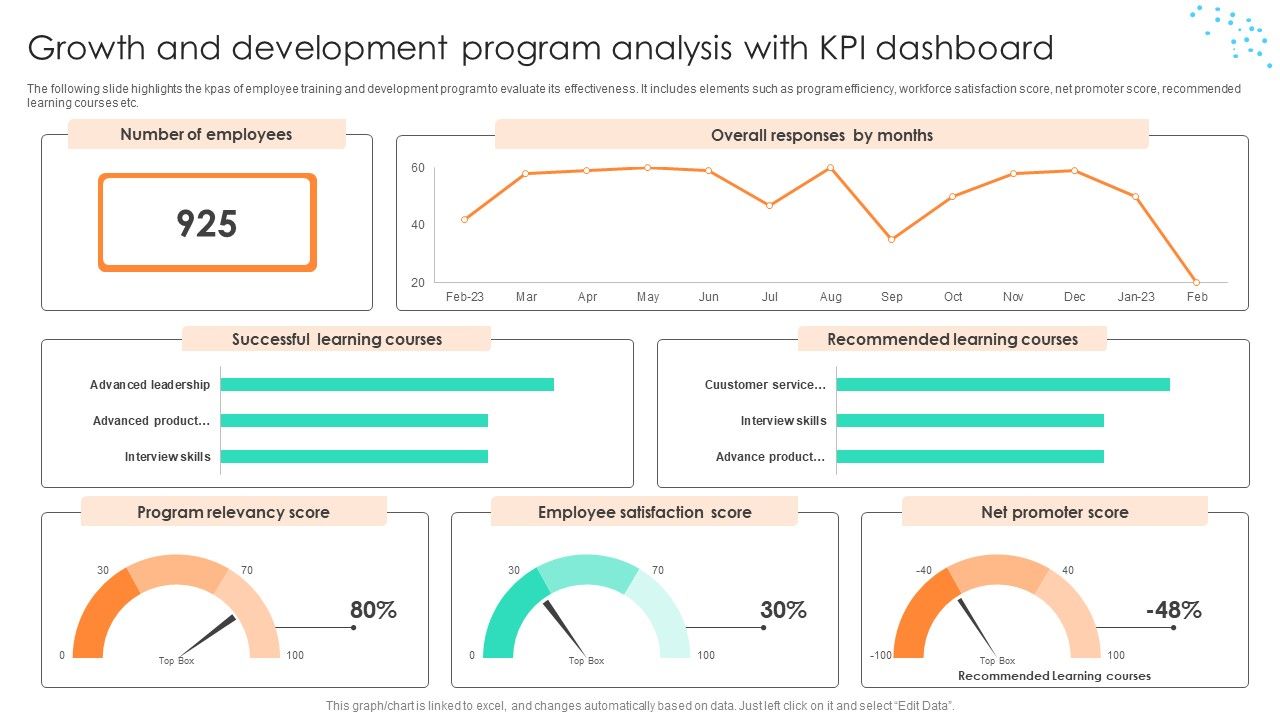 Growth_And_Development_Program_Analysis_With_KPI_Dashboard_Structure_PDF_Slide_1.jpg
