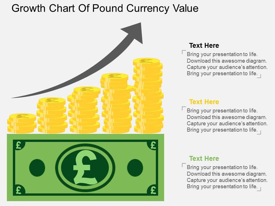 Growth_Chart_Of_Pound_Currency_Value_Powerpoint_Template_1.jpg